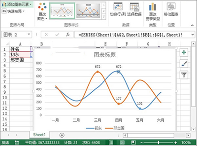 excel2013制作業(yè)績(jī)趨勢(shì)圖的圖文步驟截圖