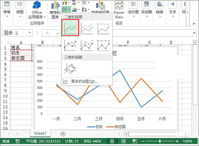 excel2013制作業(yè)績(jī)趨勢(shì)圖的圖文步驟截圖