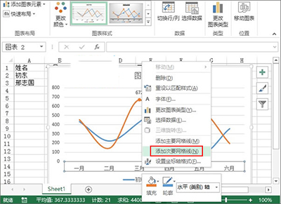 excel2013制作業(yè)績(jī)趨勢(shì)圖的圖文步驟截圖