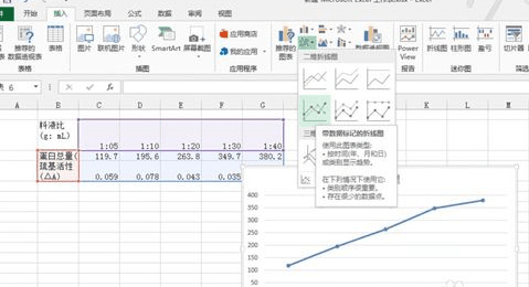 excel2013制作雙坐標(biāo)折線圖的簡單教程截圖