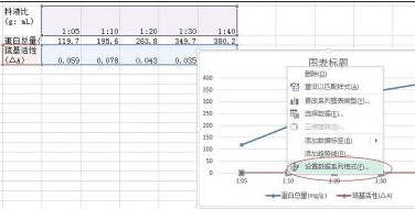 excel2013制作雙坐標(biāo)折線圖的簡單教程截圖