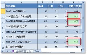 excel2010篩選出數(shù)據(jù)最大值的操作方法截圖