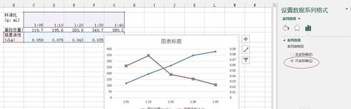 excel2013制作雙坐標(biāo)折線圖的簡單教程截圖