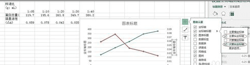 excel2013制作雙坐標(biāo)折線圖的簡單教程截圖