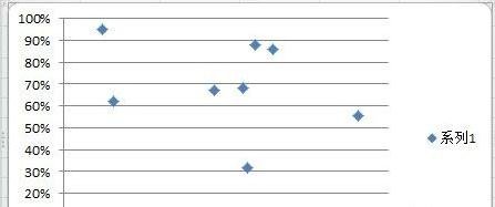 excel2013制作散點(diǎn)圖的操作教程截圖