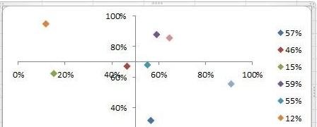 excel2013制作散點(diǎn)圖的操作教程截圖