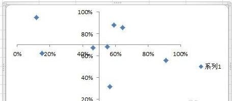 excel2013制作散點(diǎn)圖的操作教程截圖