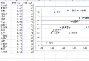 excel2007散點(diǎn)圖添加文字標(biāo)簽的操作流程截圖