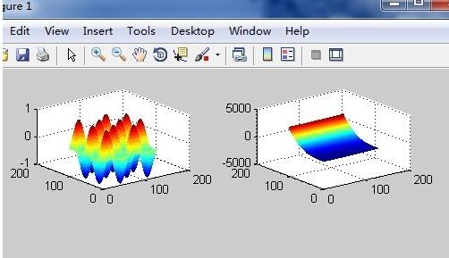 Matlab在一個圖形窗口里畫多個圖形的操作教程截圖
