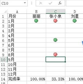 excel2013使用紅綠圖標(biāo)標(biāo)記員工完成情況的操作教程截圖