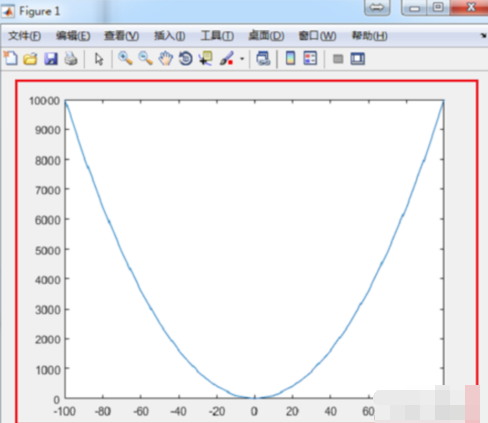 Matlab畫(huà)函數(shù)圖像的操作教程截圖