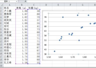 excel2007散點(diǎn)圖添加文字標(biāo)簽的操作流程截圖