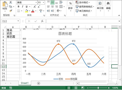 excel2013設(shè)計出趨勢圖的詳教學(xué)截圖