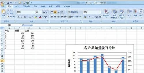 excel2007設置次坐標軸的操作步驟截圖