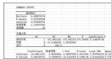 excel2016計(jì)算兩個(gè)變量回歸方程的簡單操作步驟截圖