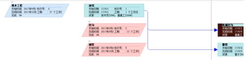 Project2010網(wǎng)絡圖分頁打印的使用操作截圖