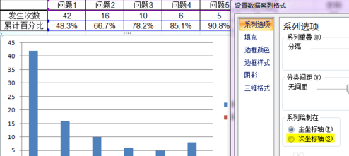 excel2007做出帕累托圖的操作步驟截圖