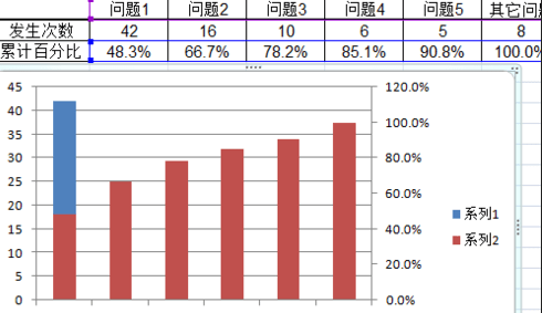 excel2007做出帕累托圖的操作步驟截圖