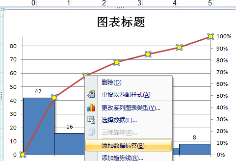 excel2007做出帕累托圖的操作步驟截圖