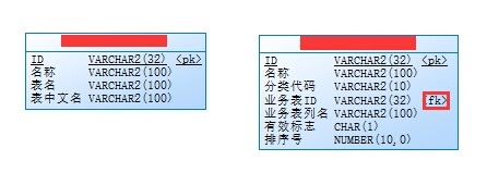 Power Designer取消外鍵的方法步驟截圖