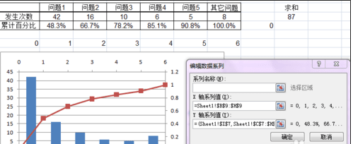 excel2007做出帕累托圖的操作步驟截圖