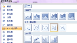 excel2007做出帕累托圖的操作步驟截圖