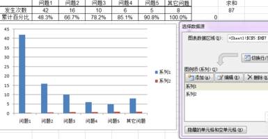 excel2007做出帕累托圖的操作步驟截圖