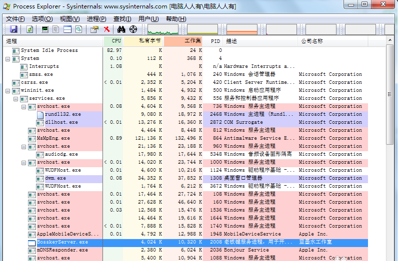 Process Explorer的具體使用說明截圖