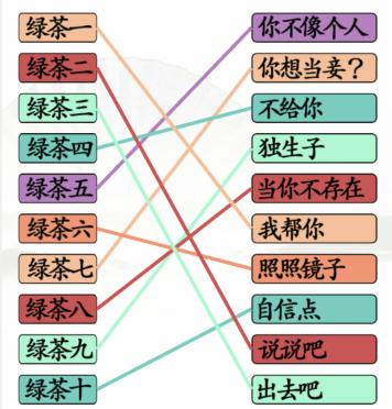 《漢字找茬王》一起懟綠茶怎么過