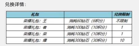 王者榮耀一啟幸運(yùn)活動(dòng)攻略 6.8一啟幸運(yùn)活動(dòng)玩法介紹[多圖]圖片3