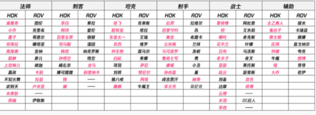 王者榮耀亞運版英雄有哪些 亞運版全部英雄介紹[多圖]圖片1