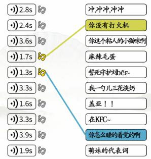 《漢字找茬王》網(wǎng)絡(luò)梗連線怎么過