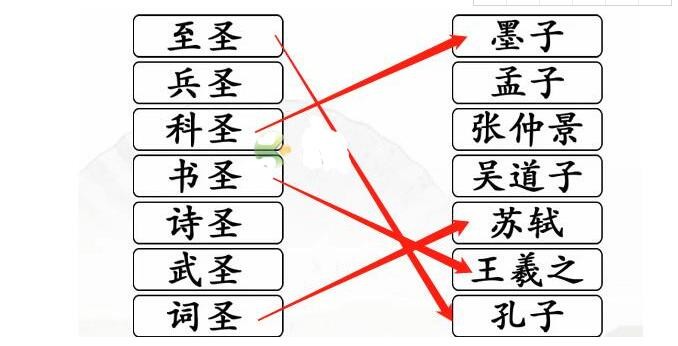 《漢字找茬王》連線圣人怎么過(guò)