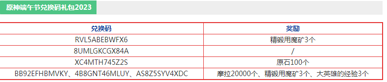 原神端午節(jié)兌換碼禮包2023 具體一覽圖片2