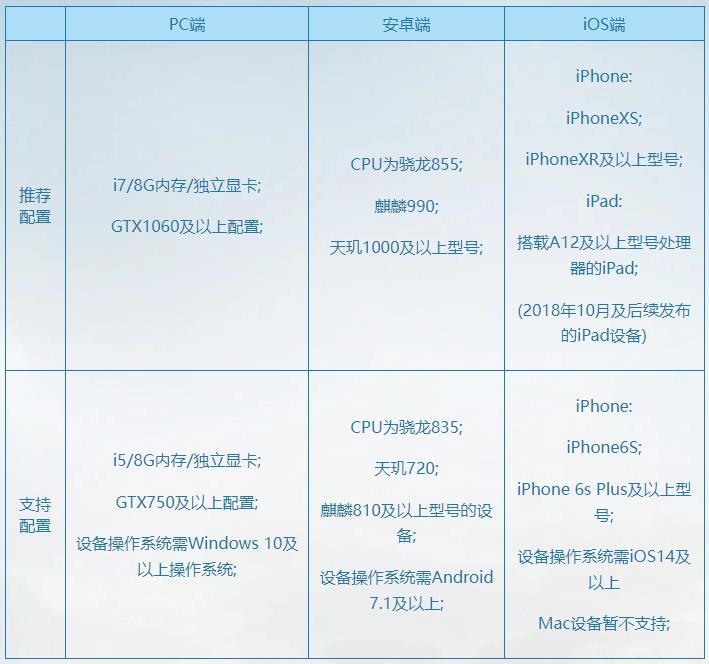 逆水寒手游手機最低配置要求多少？官方推薦安卓、ios流暢配置和最低配置介紹圖片1