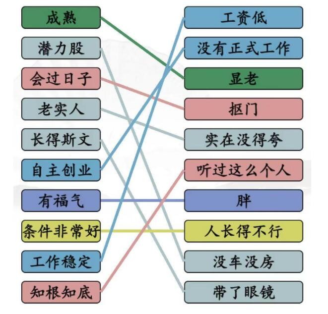 《漢字找茬王》相親黑話怎么過(guò)