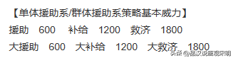 三國志英杰傳寶物大全：青龍刀和蛇矛墊底？最強都是原創(chuàng)寶物。