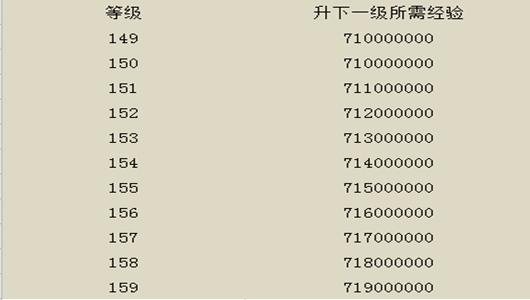 新劍俠情緣｜升級(jí)秘籍 帶你快速獲取150~159級(jí)經(jīng)驗(yàn)