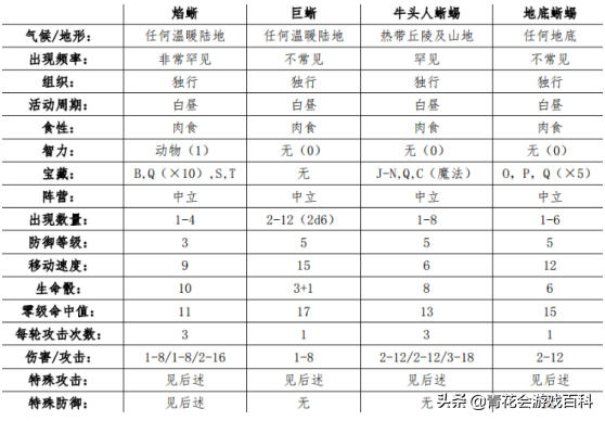 《英雄無敵5》地牢城兵種的背景與文化考究