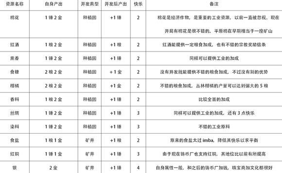 文明5，下一回合天就亮了？超級大國mod讓游戲更具挑戰(zhàn)性