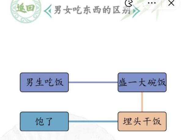 《漢字找茬王》男女吃東西的區(qū)別怎么過