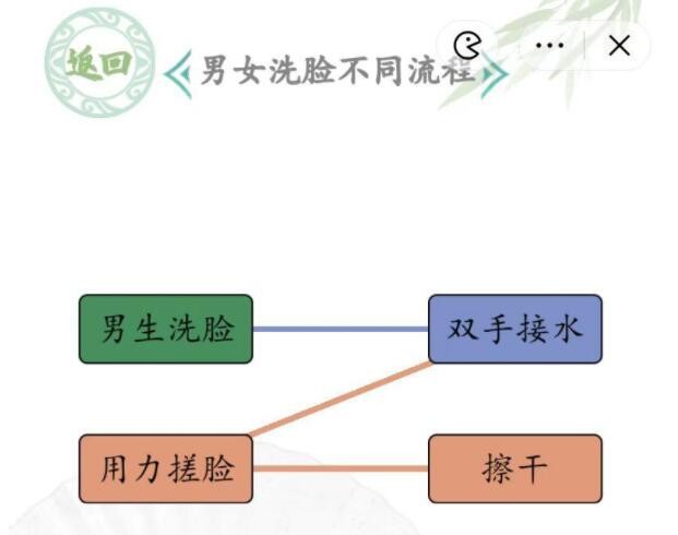 《漢字找茬王》男女洗臉不同流程怎么過