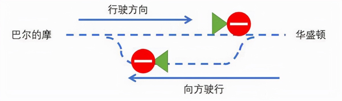 鐵路帝國(guó) 攻略