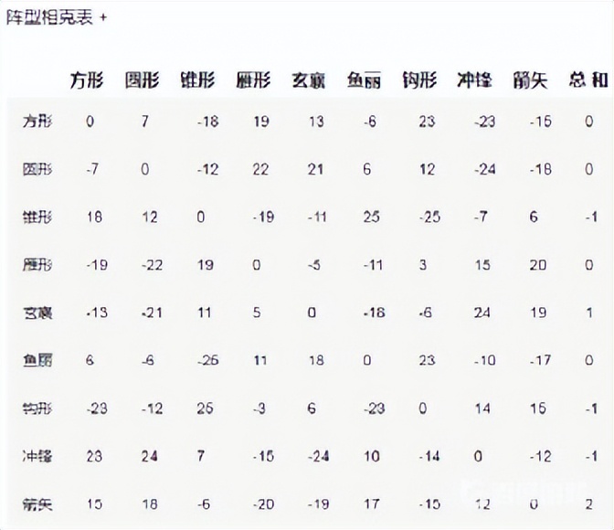 《三國群英傳2》伏兵流BUG是怎么回事，為什么總有士兵神秘失蹤？