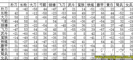 《三國群英傳2》經(jīng)典就是經(jīng)典，無法復(fù)制