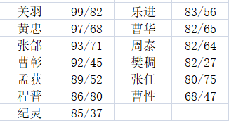 《三國(guó)群英傳3》技能分析—必殺技