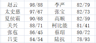 《三國(guó)群英傳3》技能分析—必殺技