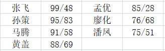 《三國(guó)群英傳3》技能分析—必殺技