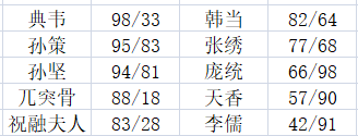 《三國(guó)群英傳3》技能分析—必殺技