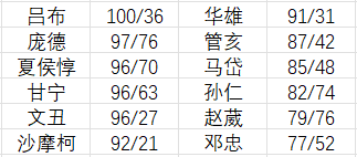 《三國(guó)群英傳3》技能分析—必殺技